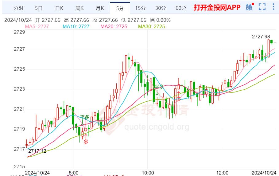 今日金价实时行情查询，投资者的黄金宝典