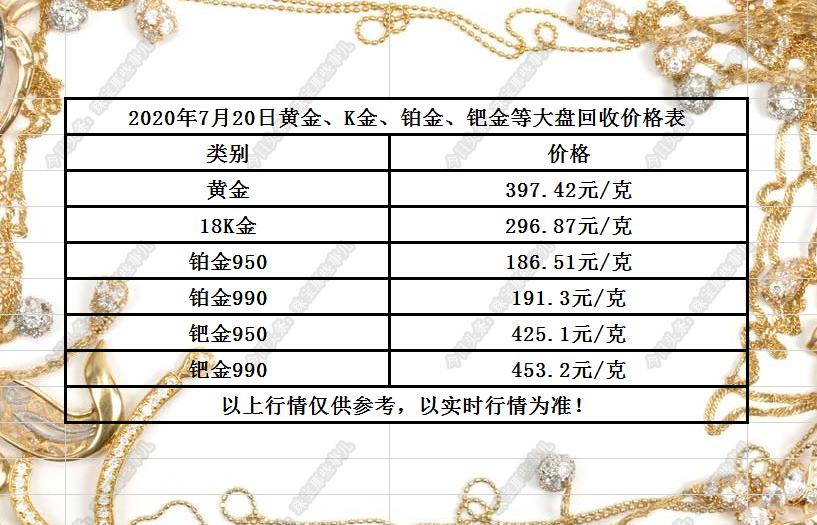今日回收黄金价格最新价查询2022，市场动态与投资指南