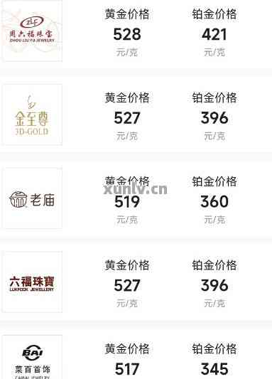 黄金饰品价格查询今日，市场动态与购买指南