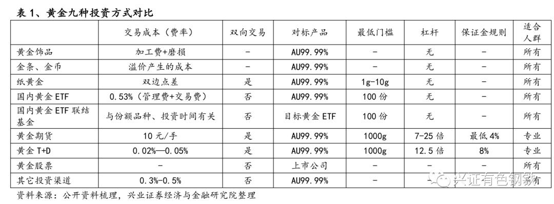 今日9999金价，市场动态与投资考量