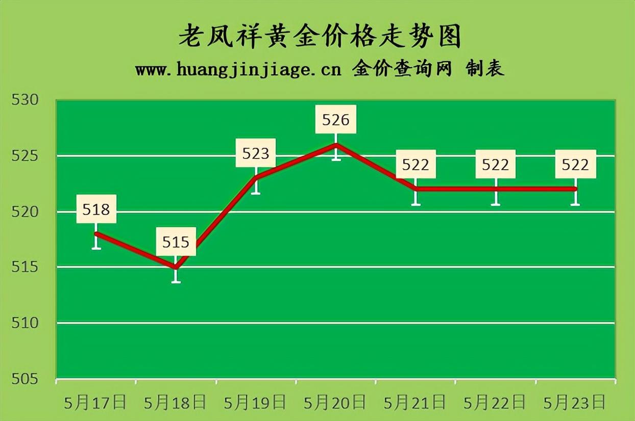 周大福香港金价今日价格