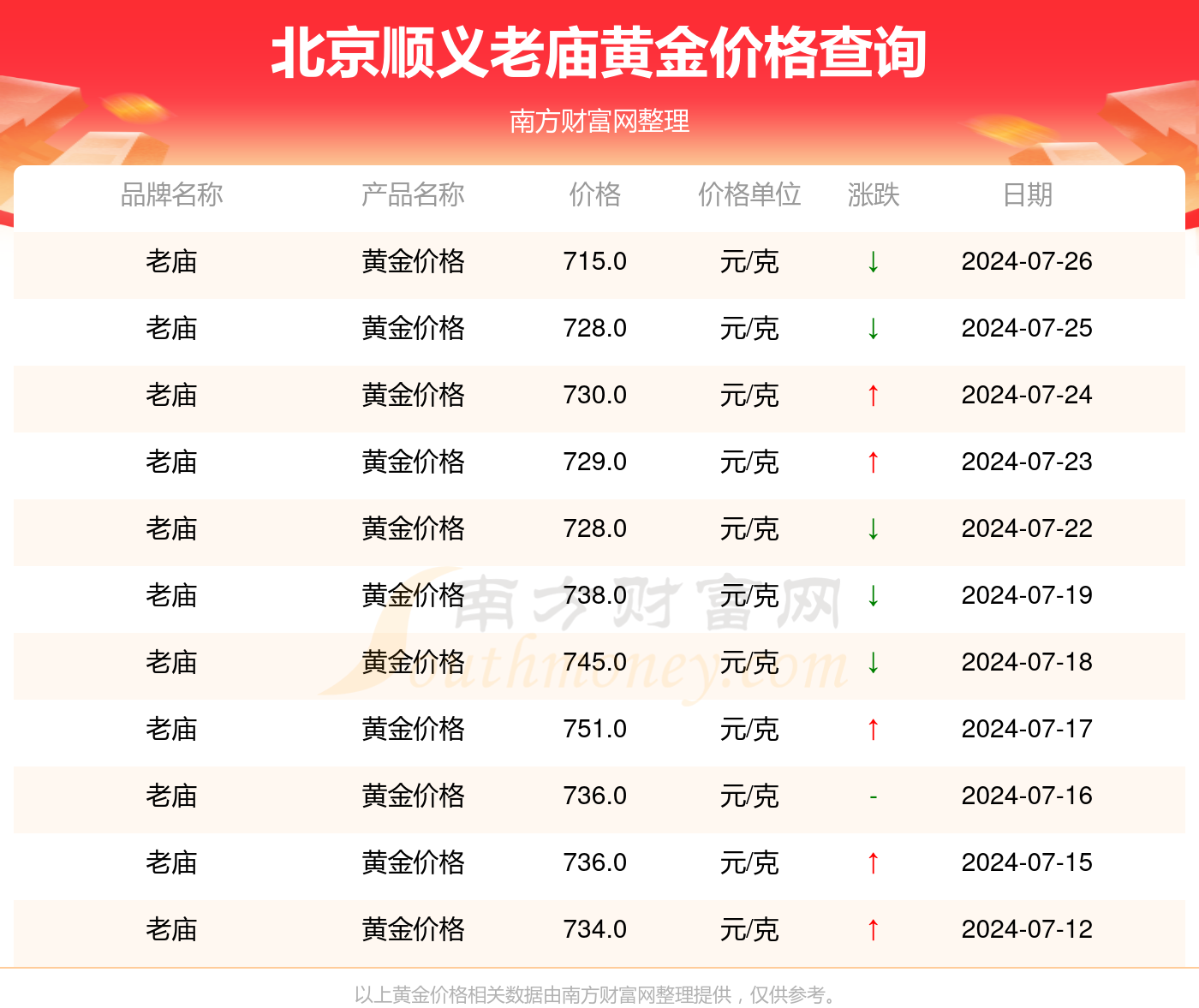 今日老庙黄金价格查询，一克黄金的金彩世界
