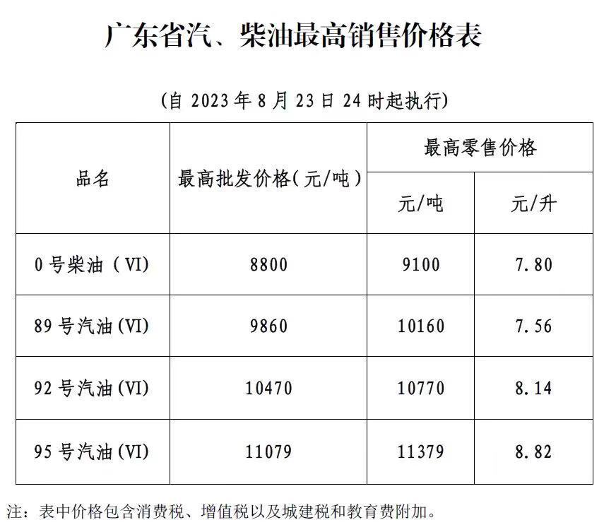 今日92号汽油价格一览，市场动态与消费者影响分析