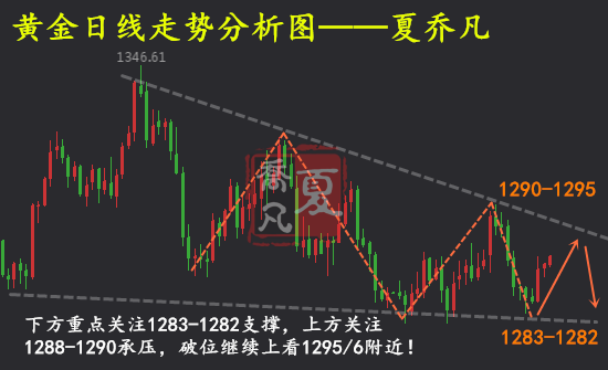 探索国际黄金K线图行情，洞悉市场脉动，把握投资良机