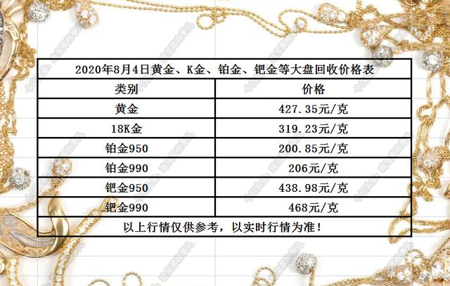 铂金价格表，全球市场动态与投资指南