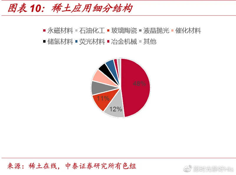 专业指南