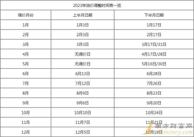 2023年油价调整时间表及价格分析，影响因素与未来展望