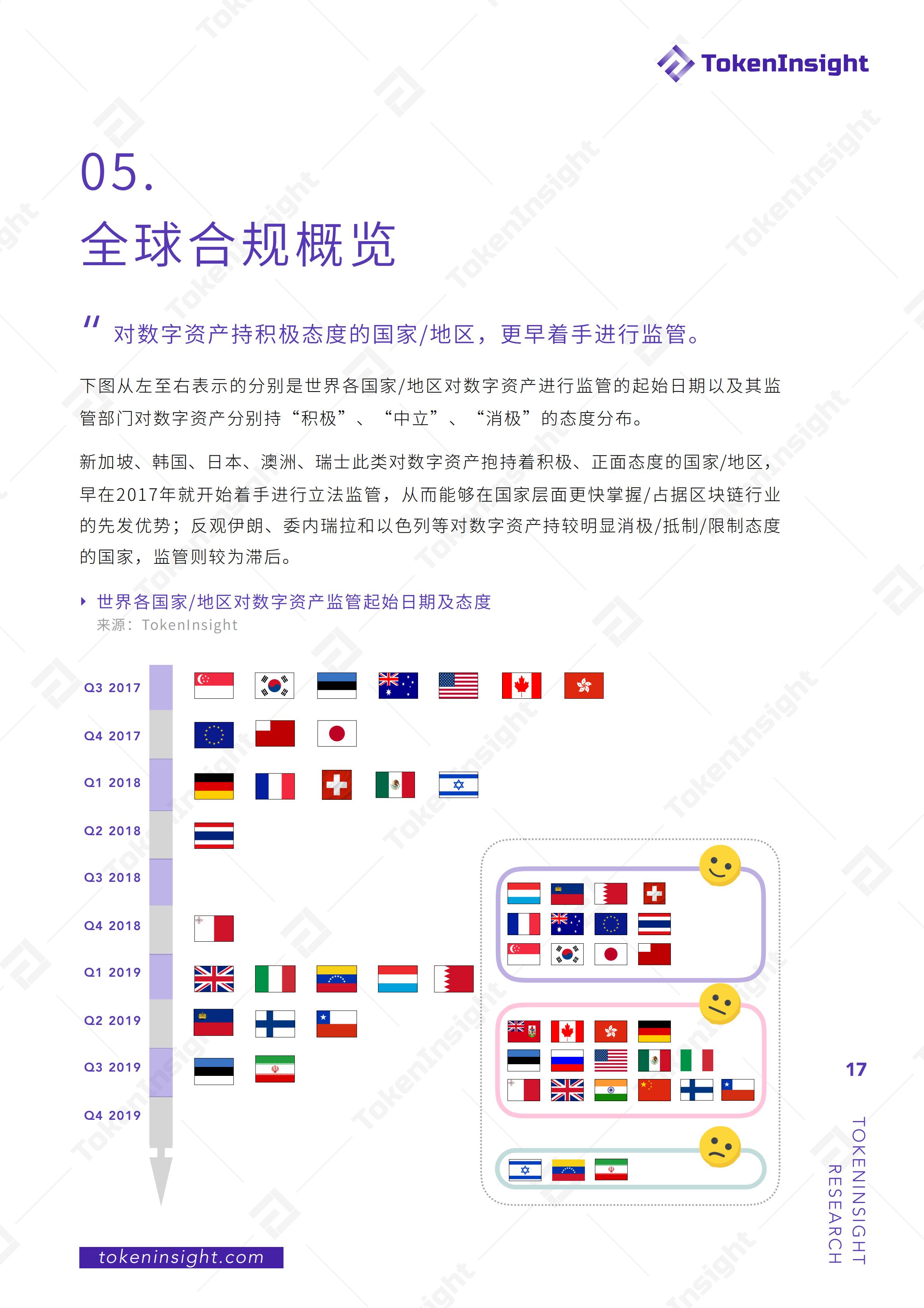 探索现货交易所，数字时代的金融新生态