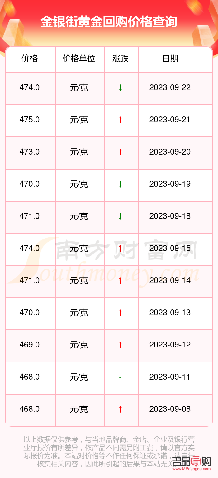 建行金条价格今日行情，市场动态与投资指南