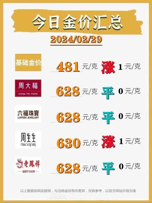 澳门周大福今日金价，市场动态与投资洞察