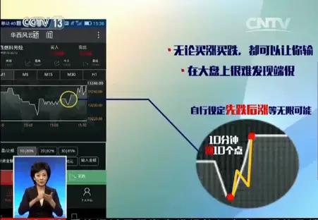 交易APP