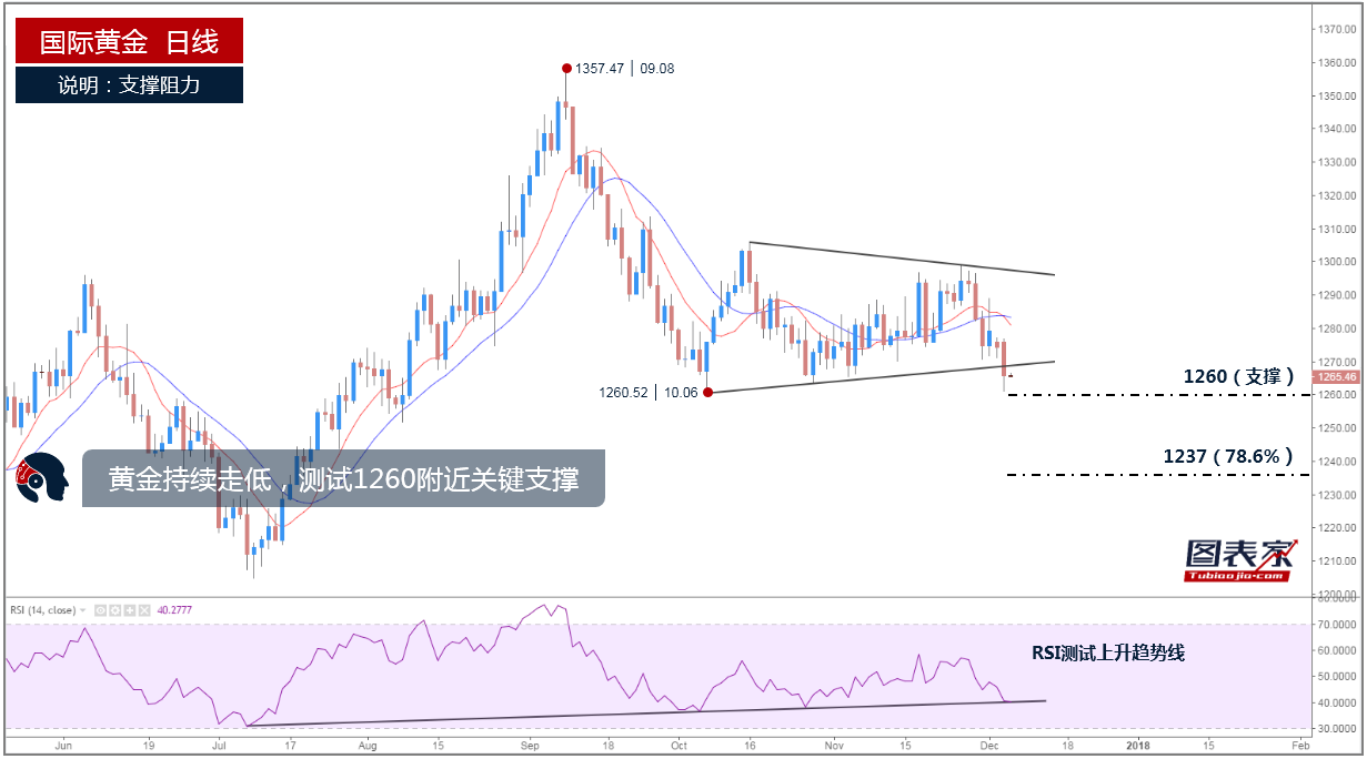 黄金价格近期波动，一个月走势图深度解析