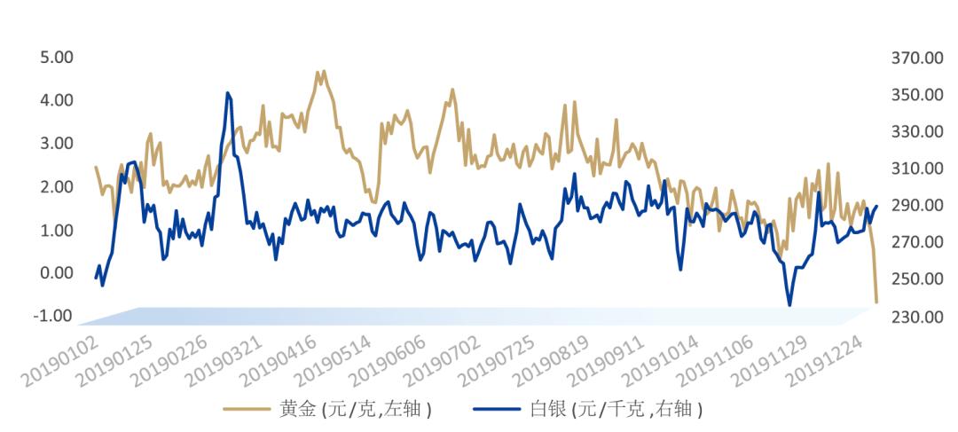上海黄金交易所 第4页