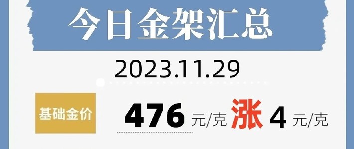 2023年金价波动，今日金价一克多少？