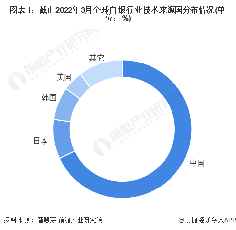 白银2022年能涨到6块，市场分析、影响因素与投资策略