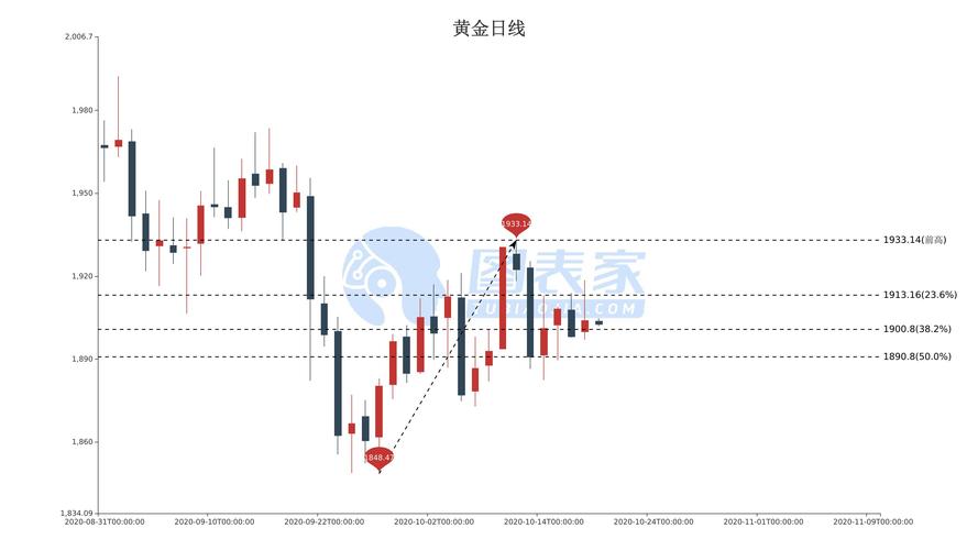 黄金价格暴跌，背后的原因、影响与未来展望