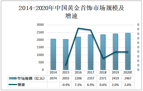中国黄金首饰价格，影响因素、市场趋势与消费者洞察
