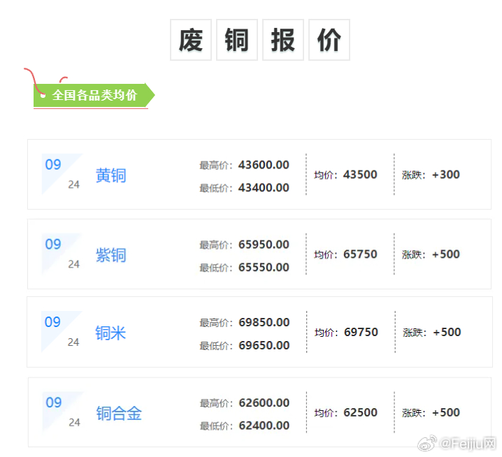 今日铜价与废铜价格最新行情深度解析