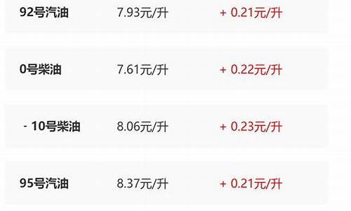 今日油价格表92汽油，市场动态与消费者应对策略