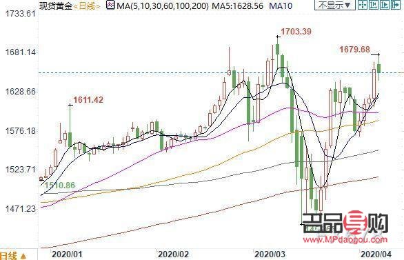 上海交易所黄金价格，今日金价透视与市场动态分析