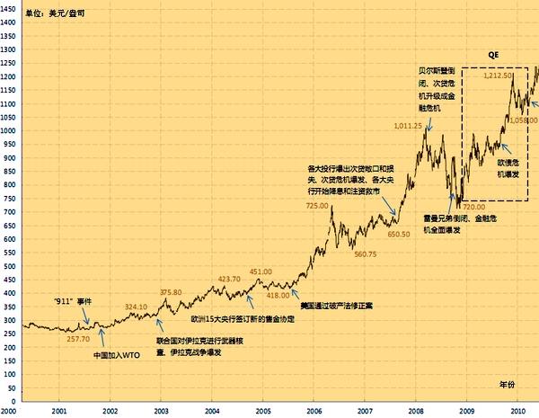 今日中国黄金价格表，市场动态与投资指南