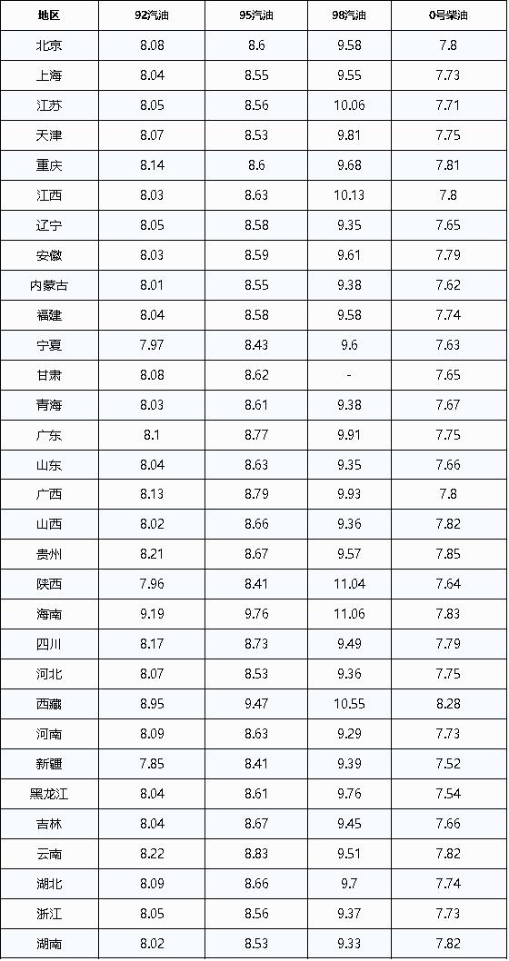 今日油价最新消息，全球市场动态与影响分析