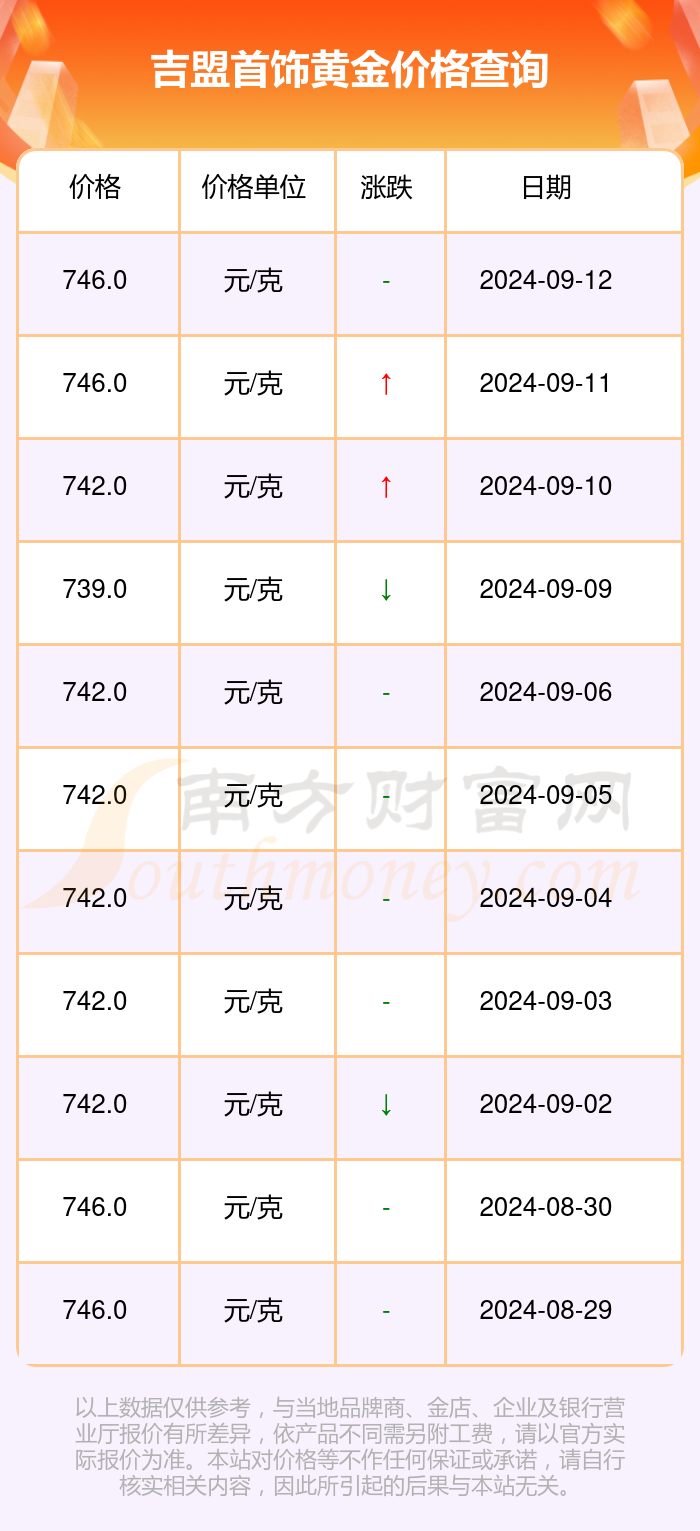 黄金首饰今日价格，市场动态与购买指南