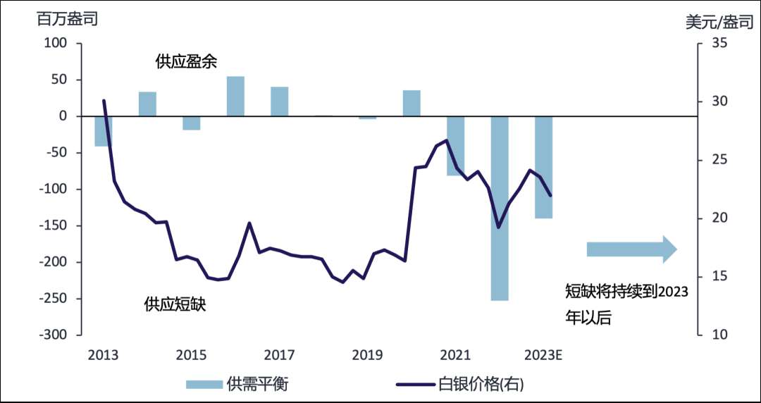 2023年白银，从历史趋势到未来预测的深度剖析