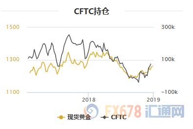 近10年黄金价格走势图，全球金融市场的避风港