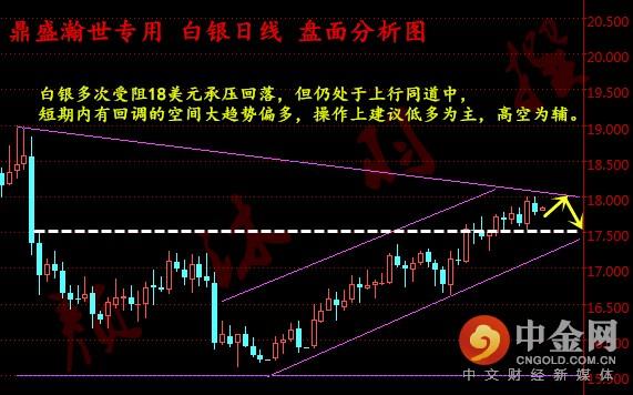 白银交易价格走势，影响因素、趋势分析与投资策略
