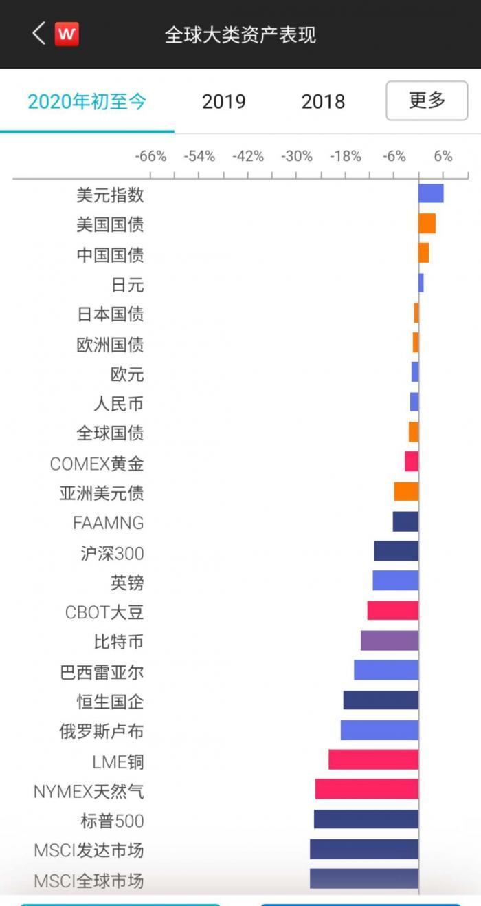 2020年金价波动，一克黄金的黄金之路
