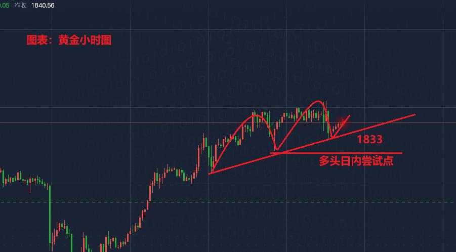 今日现货白银价格查询，市场动态与投资策略分析