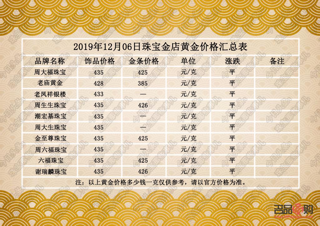 今日足金价格与回收价值探析