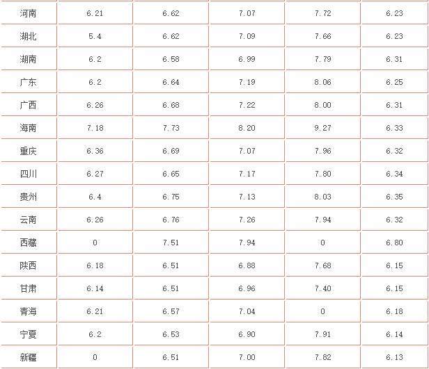 今日油价观察92号汽油价格调整最新动态，市场波动与消费者影响深度解析
