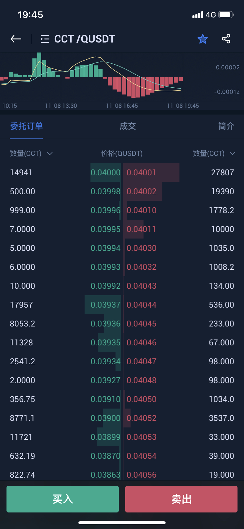 每日金市风云，上海黄金交易所的交易行情深度解析