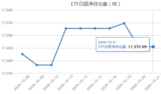 探秘工行纸白银价格，市场动态与投资策略分析