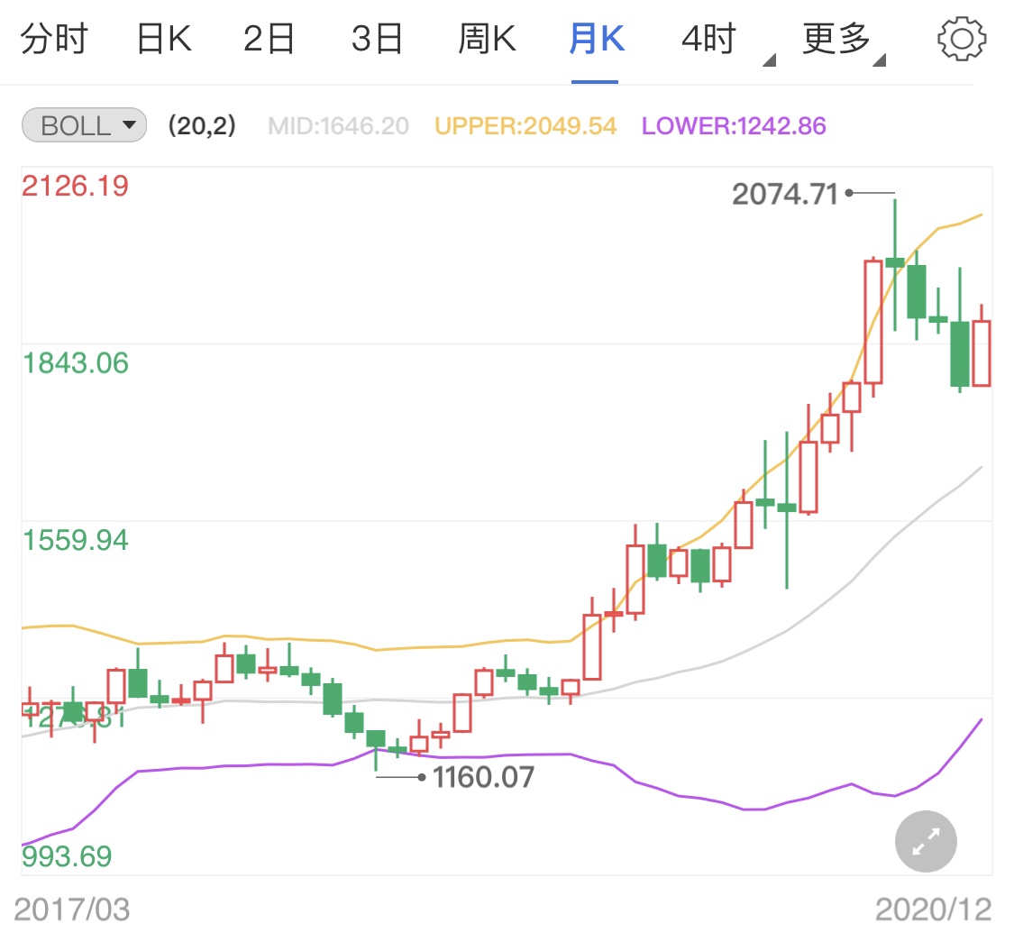 实时金价在哪里看，全面解析与实用指南