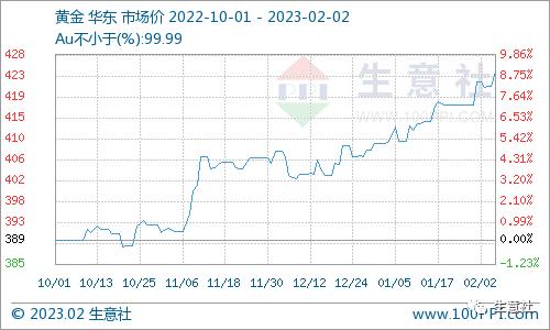 黄金一克2023今日价格表，市场动态与投资指南