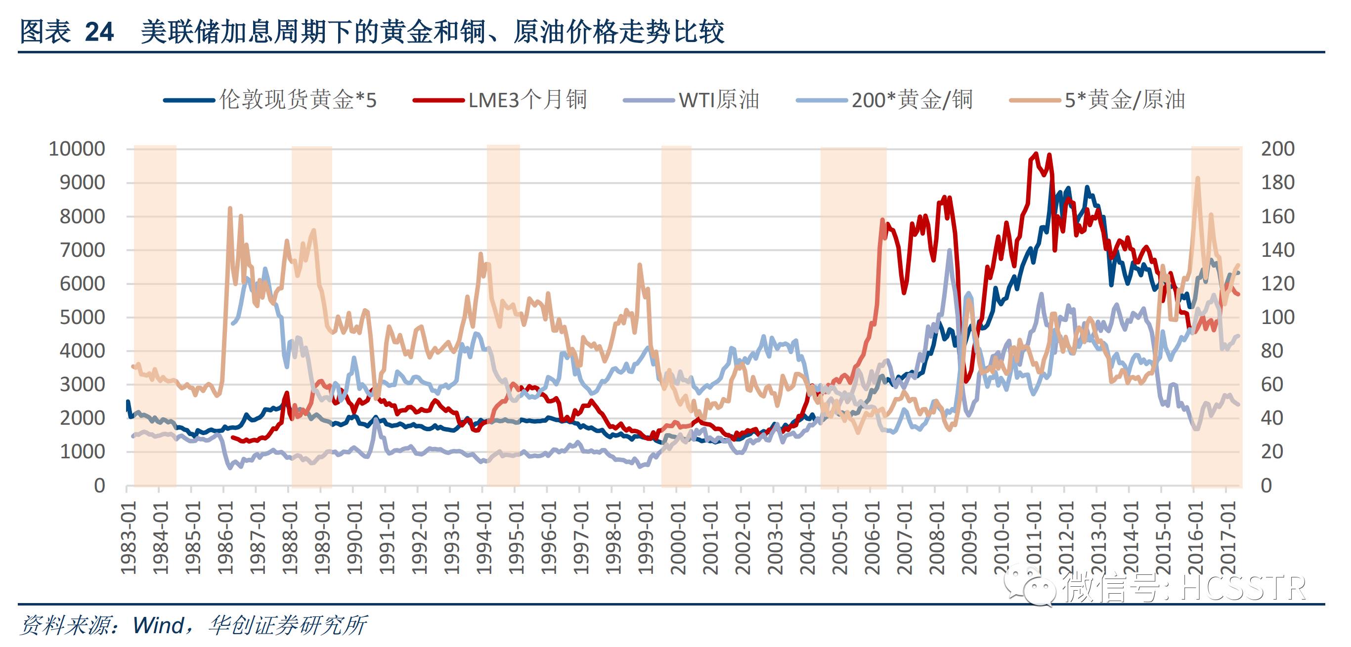 全球视角下的国际金价走势，多变与挑战