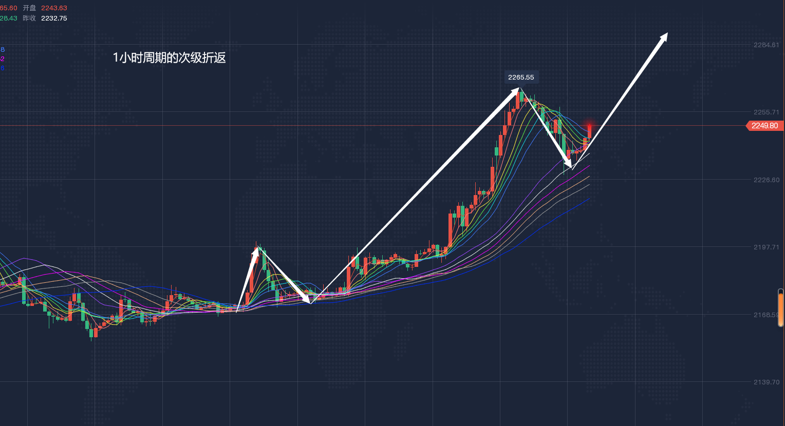 铑金价格走势图，透视市场波动与投资策略
