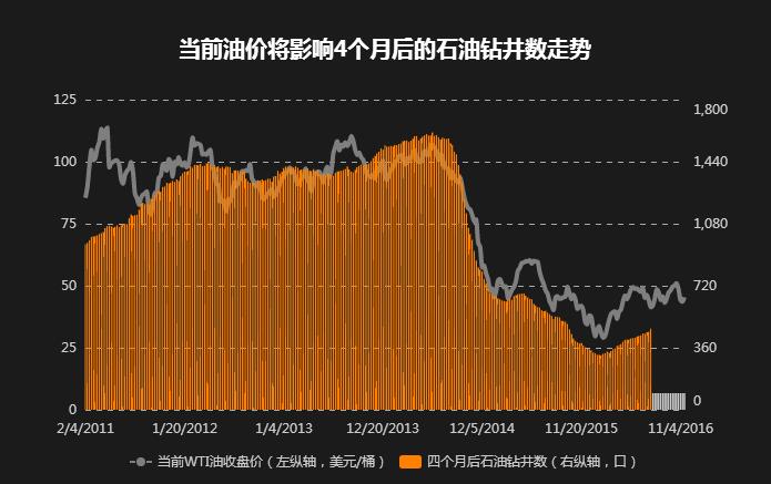 下一轮油价预测，全球能源市场动态与影响因素分析
