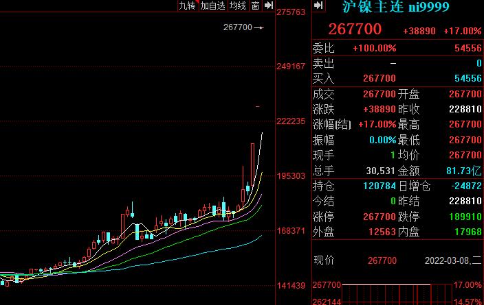 探秘上海金属交易所，全球金属市场的风向标