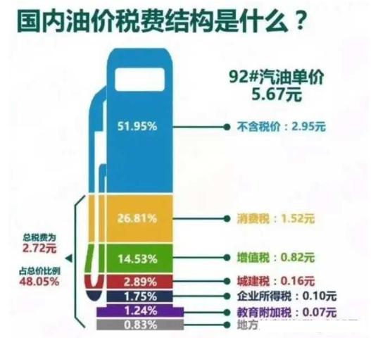 92号汽油价格，波动背后的经济与市场考量