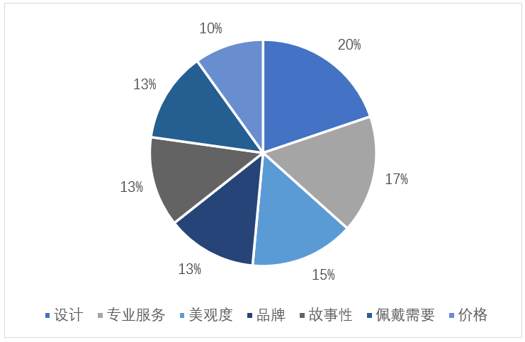 消费者指南 第5页