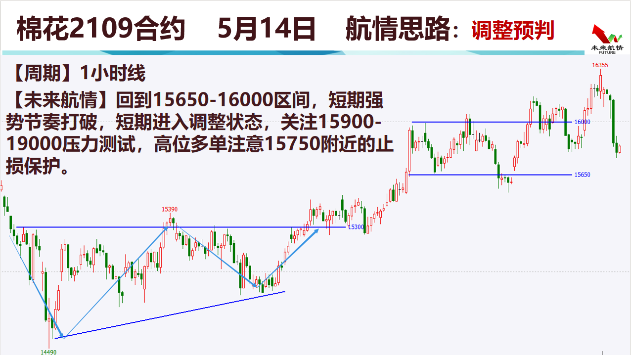 纸黄金走势图