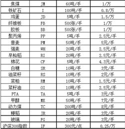 手续费一览表