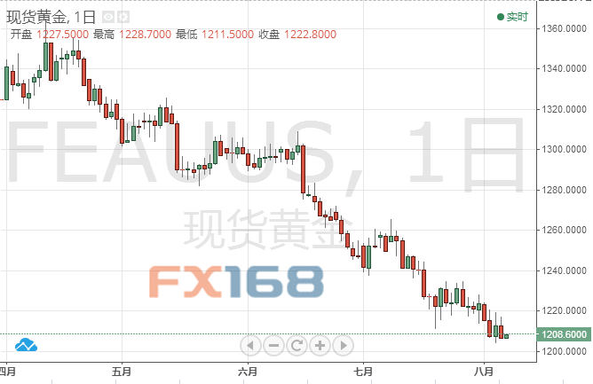 今日黄金实时查询，投资者的黄金投资指南