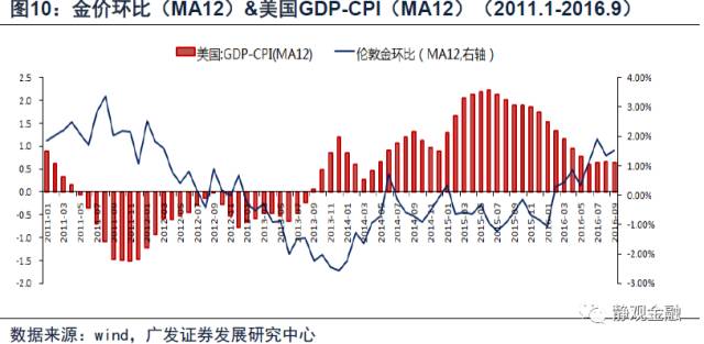 全球视角下的国际现货黄金价格波动与影响因素分析
