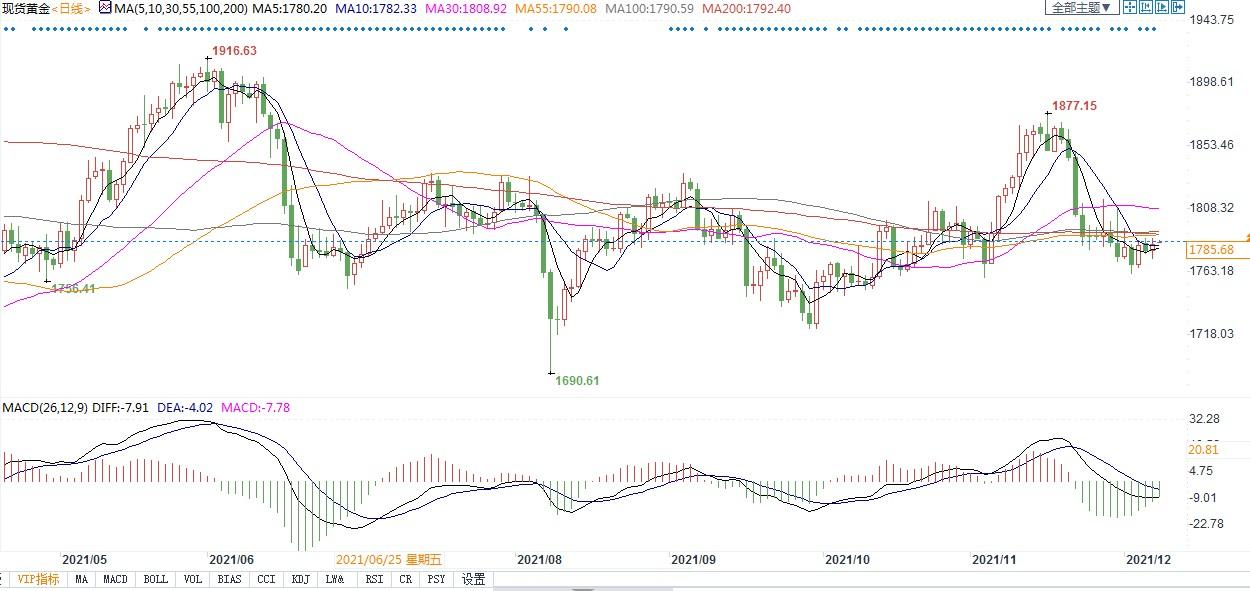 全球视野下的国际黄金价格走势预测，趋势、驱动因素与未来展望