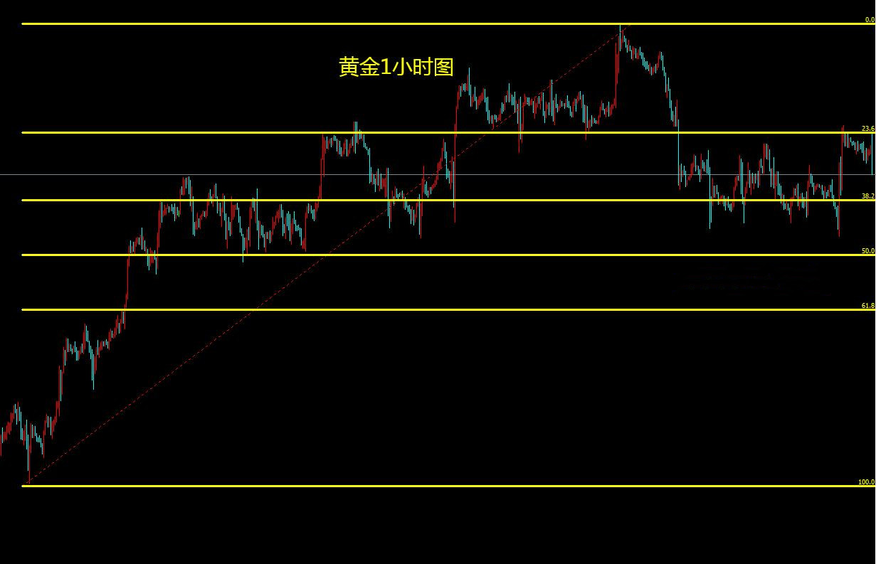 今日国际黄金价格波动，影响因素与市场动态分析